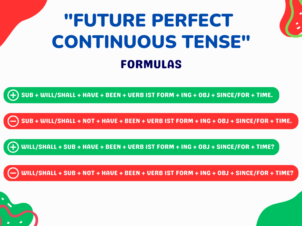 future perfect continuous tense formulas